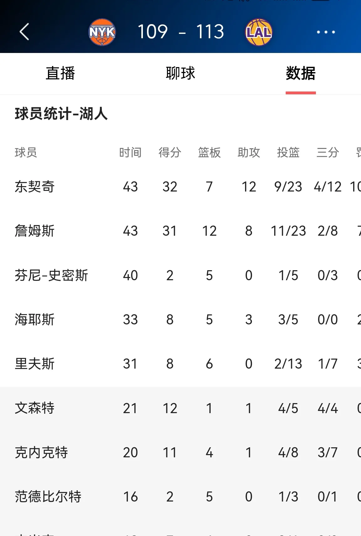 詹姆斯连续三场比赛得分超过赛况扑朔迷离，切尔西挑战极限！